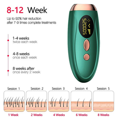 Professional IPL Laser Hair Remover 990000 Flashes for Women & Men - Painless, Permanent Hair Removal for All Body Areas